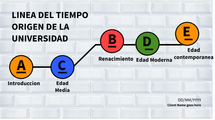 Linea Del Tiempo Origen De La Universidad By Esteban Suarez Ortega On Prezi