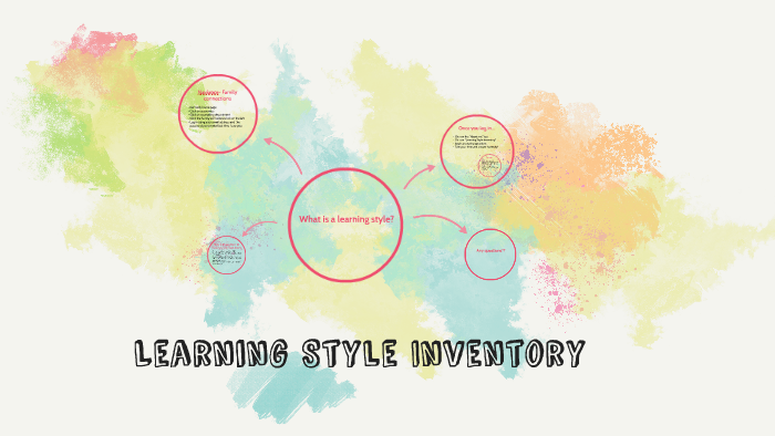 Learning Style Inventory by Jennifer Fox on Prezi