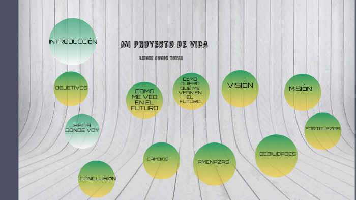 MI PROYECTO DE VIDA by LEINER CONDE on Prezi