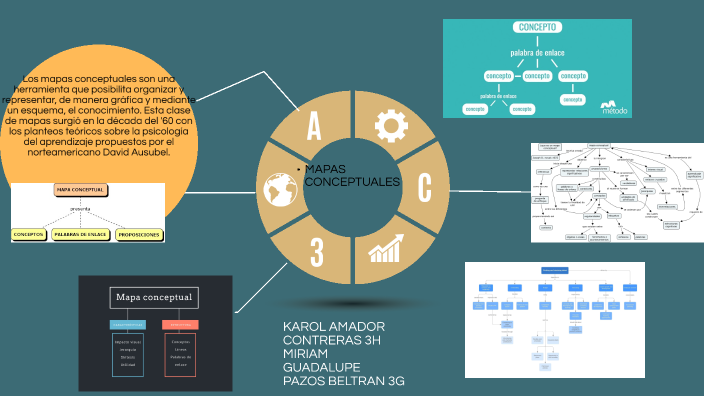 mapas conceptuales by Karol Amador Contreras on Prezi