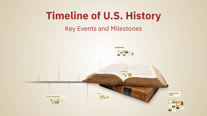 Timeline of U.S. History by Hannah Grubb on Prezi
