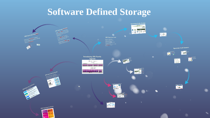 Software Defined Storage by Daniel SAIANI on Prezi