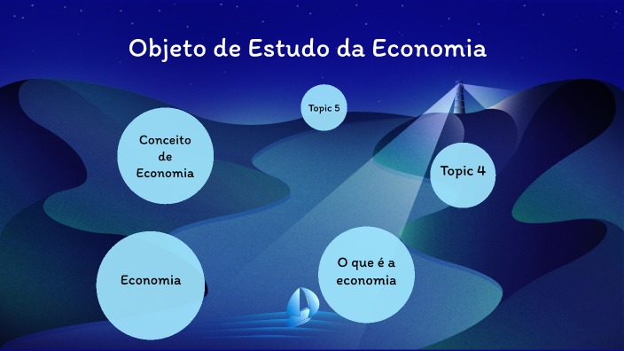 Objeto de estudo da economia by Dinis Amaro on Prezi