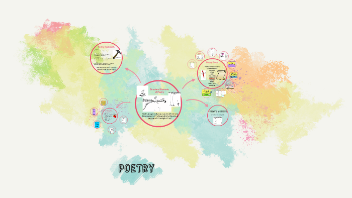 Structural Elements of Poetry by Terra Truitt on Prezi