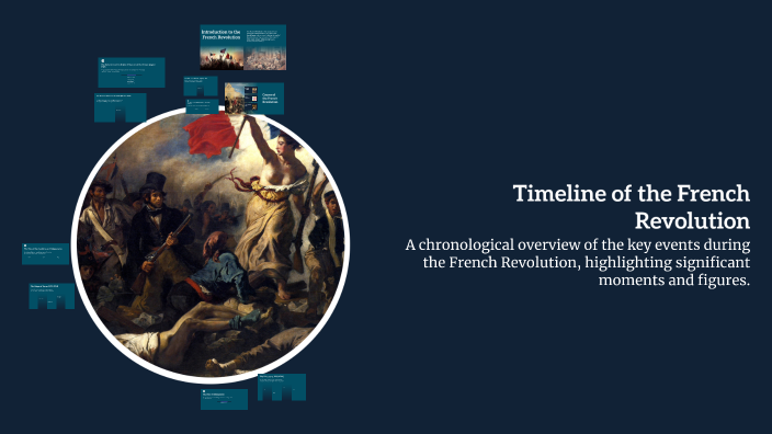 Timeline of the French Revolution by Jing Wen Liao on Prezi