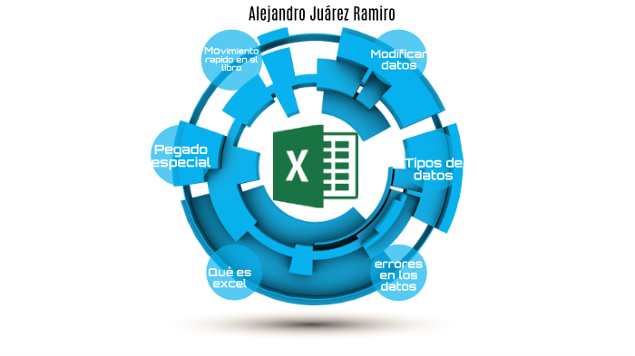Excel Alejandro Juarez by Alejandro Juarez Ramiro on Prezi
