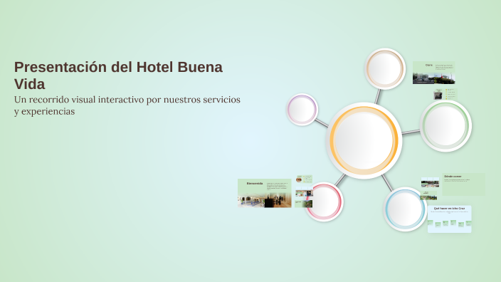 Presentación del Hotel Buena Vida by Julieta Veron on Prezi
