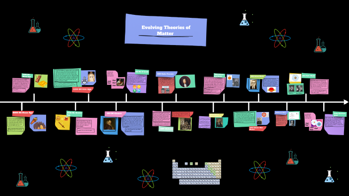 Science Timeline by Damian Nguyen on Prezi