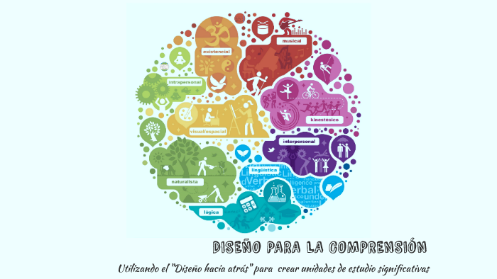 DISEÑO PARA LA COMPRENSIÓN by Gabriela Alfaro on Prezi