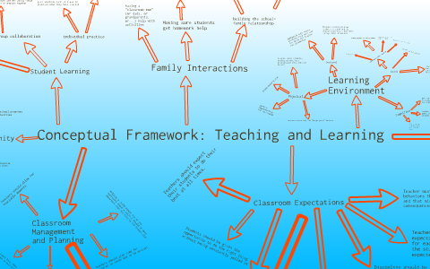 Conceptual Framework: Teaching and Learning by Bridget Bay on Prezi Next