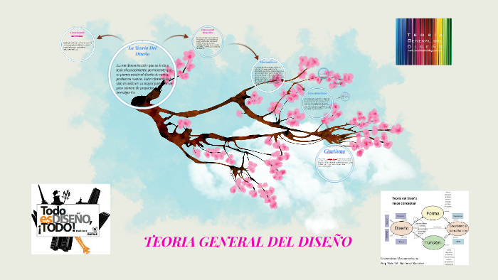 TEORIA GENERAL DEL DISEÑO by Itzel Gonzalez on Prezi