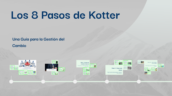 Los 8 Pasos de Kotter by on Prezi