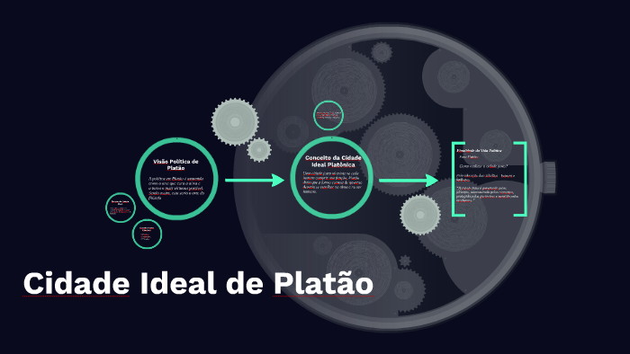 Cidade Ideal de Platão by BÁRBARA DA ROSA on Prezi