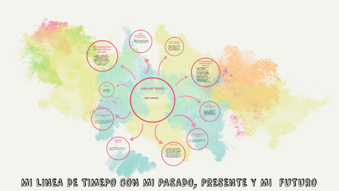 LINEA DE TIEMPO by francy espinosa on Prezi