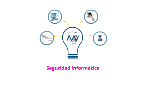 Seguridad informatica by DIANA CATALINA LEON MORENO on Prezi