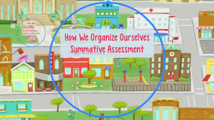 How We Organize Ourselves Summative Assessment by Ashlee Brewster on Prezi