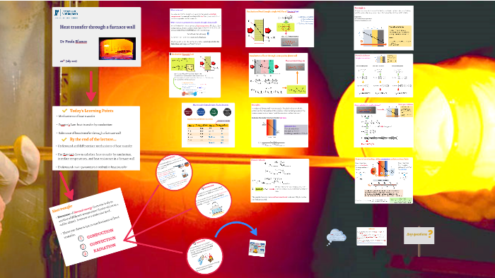Heat transfer through a furnace wall by Paula Blanco on Prezi