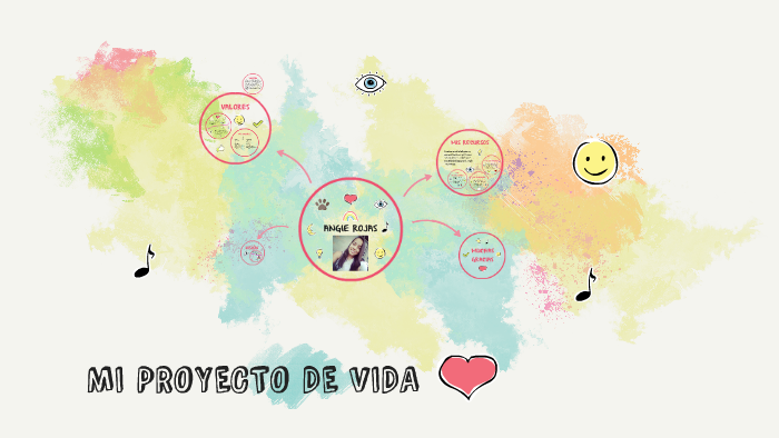 MI PROYECTO DE VIDA by Angie Rojas on Prezi