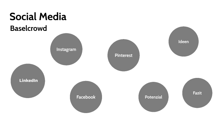 Social Media by Sarah Keller on Prezi