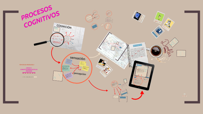 Procesos Cognitivos By Ciencias Sociales On Prezi 4694