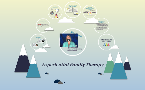 Experiential Family Therapy by Kristen Bonney on Prezi