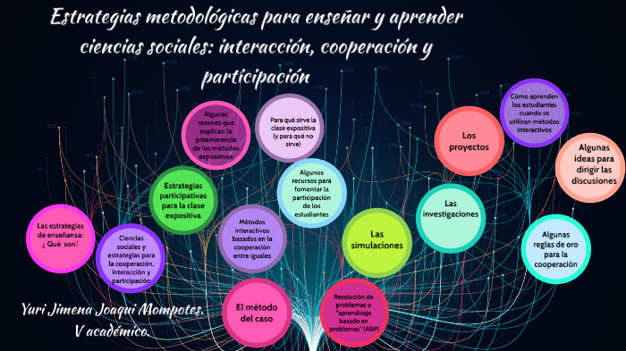 Estrategias metodológicas para enseñar y aprender ciencias sociales