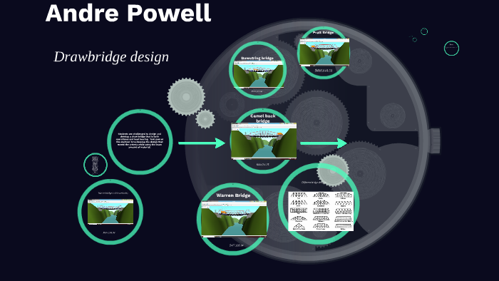 Andre Powell by Andre Powell on Prezi