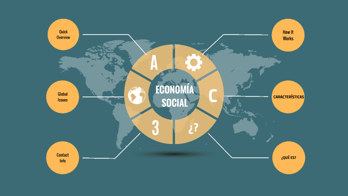 ECONOMIA SOCIAL By Natalia Chomon Marcos On Prezi