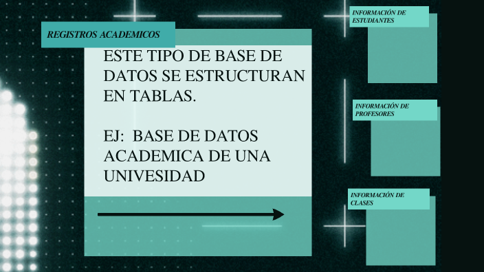 BASE DE DATOS by jessica lorena castrillo rivera on Prezi