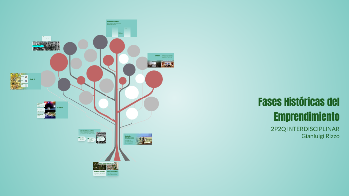 Fases Históricas del Emprendimiento by Gianluigi Rizzo Cherrez on Prezi