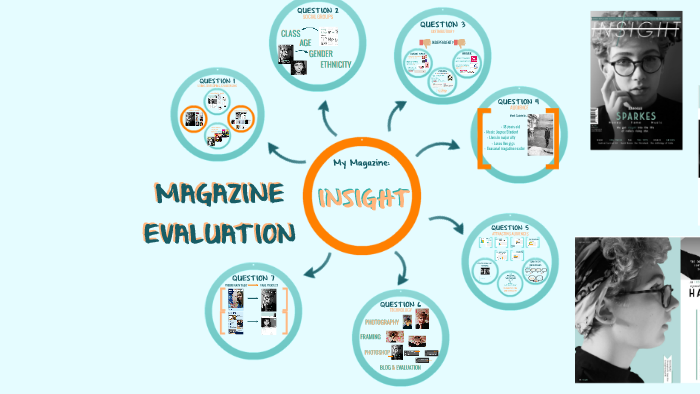 Magazine Analysis by Megan Wear on Prezi