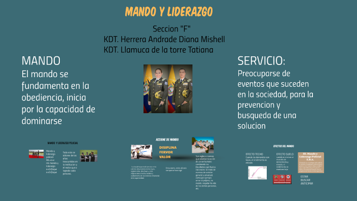 MANDO Y LIDERAZGO by HERRERA DIANA on Prezi