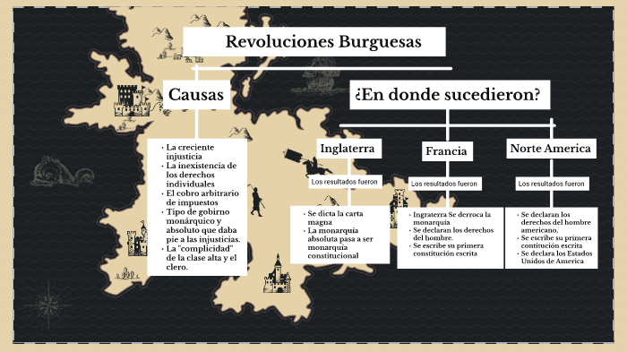 Mapa conceptual de las revoluciones burguesas by Catalina Polo