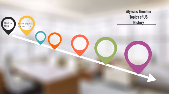 Timeline Project by Alyssa Bunker on Prezi