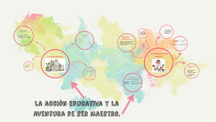 La acción educativa y la aventura de ser maestro. by Nahomi juarez