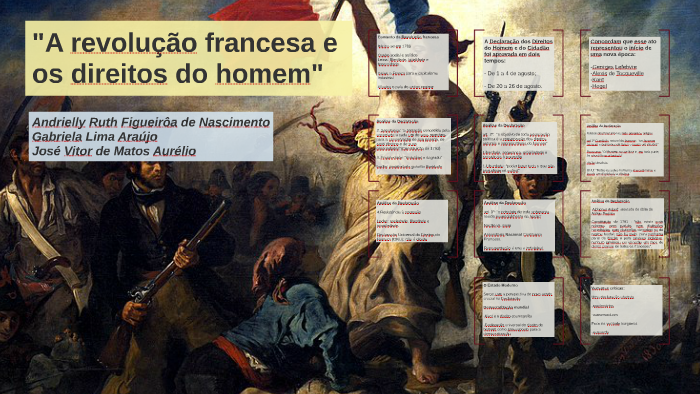 A revolução francesa e os direitos do homem by Gabriela Lima