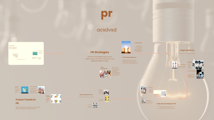 Understanding PR by khadija jafari on Prezi