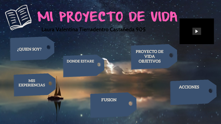 Mi proyecto de vida by laura valentina tierradentro castañeda on Prezi