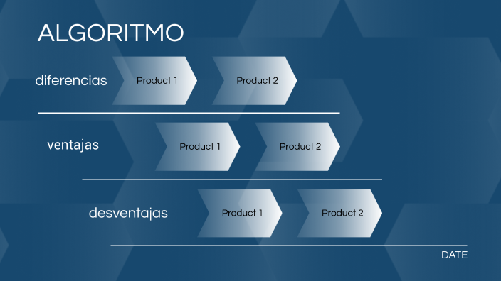 algoritmos by Cristian Recinos on Prezi