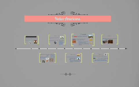 Native Americans. by Chloe G on Prezi