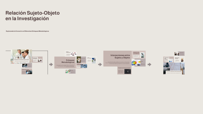 Relación Sujeto-Objeto en la Investigación by Sandra Bueno Rodriguez on
