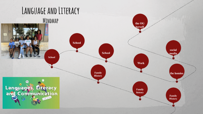 Literacy map project by Keyerra French on Prezi