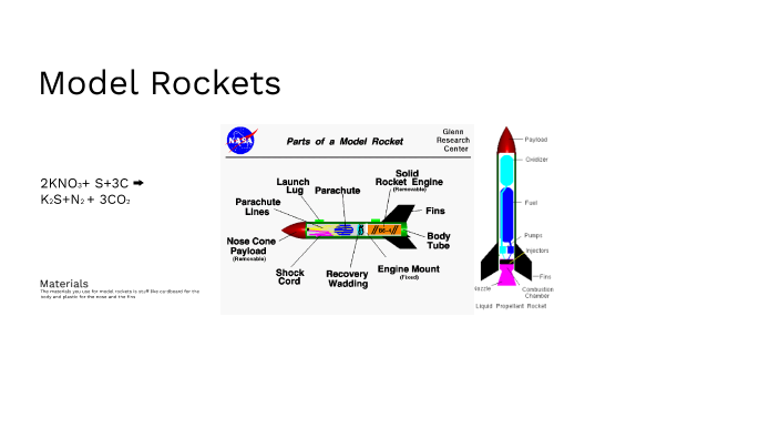 Rocket Model Management model rockets by Mason Mattie on Prezi