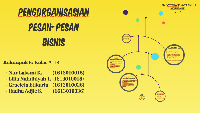 Pengorganisasian Pesan Pesan Bisnis By Kevin Ibrahim