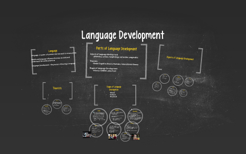 Language Development by Katie Davison on Prezi