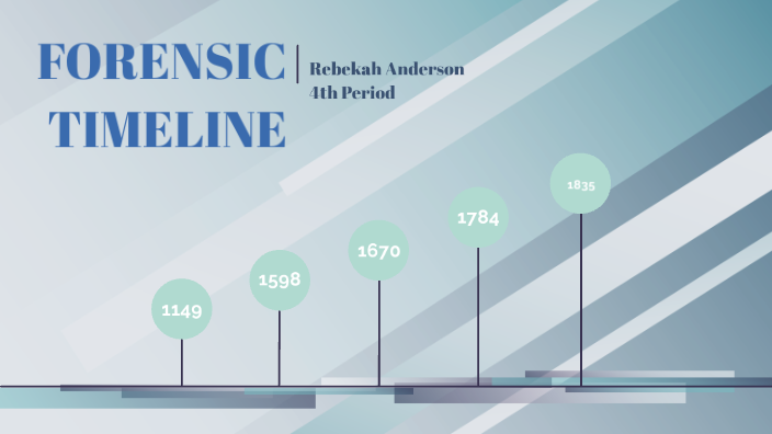 forensic-science-history-timeline-by-rebekah-anderson