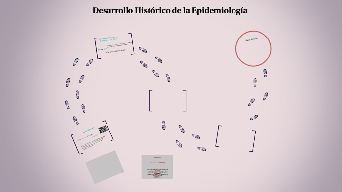 Desarrollo Histórico de la Epidemiología by OLGA LUCIA RINCON BOHORQUEZ ...