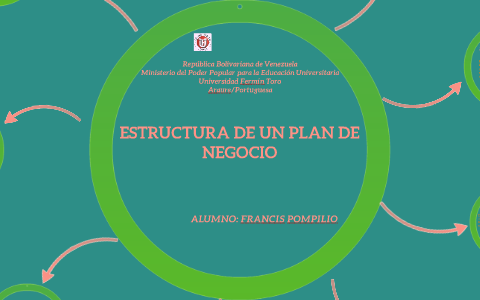 PLAN DE NEGOCIO by fmargarita ramirez on Prezi