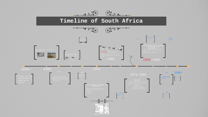 South Africa Timeline by Matthew Apel on Prezi