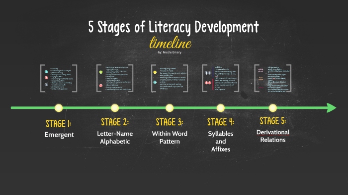 Literacy Development Stages